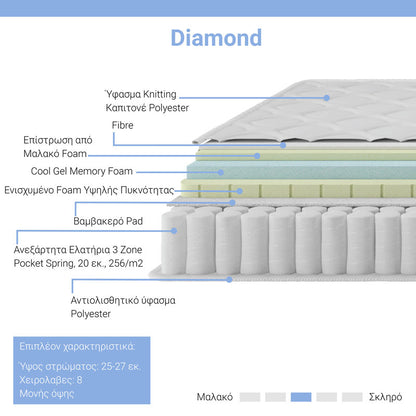 Mattress Diamond pakoworld 3 zone pocket spring+ gel memory foam 25-27cm 160x200cm