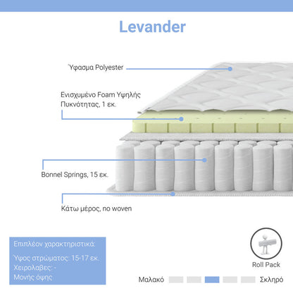 Mattress Levander pakoworld bonnel springs roll pack single sided 15-17cm 100x200cm