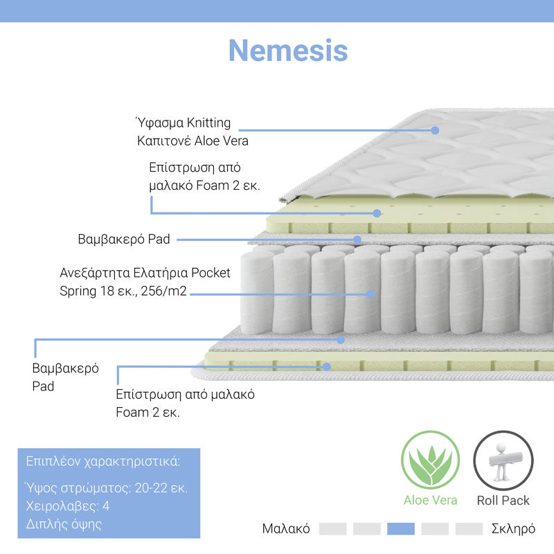 Mattress Nemesis pocket spring roll pack double sided aloe vera 20-22cm 150x200cm