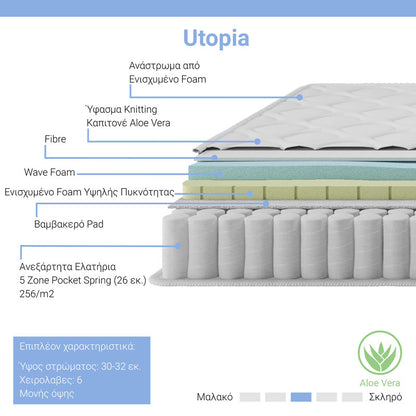 Utopia pakoworld pocket spring mattress with aloe vera top layer 30-32cm 160x200cm