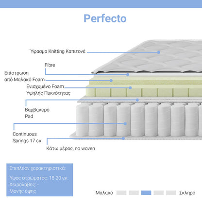 Mattress Perfecto pakoworld Continuous single-sided springs with top layer 18-20cm 100x200cm