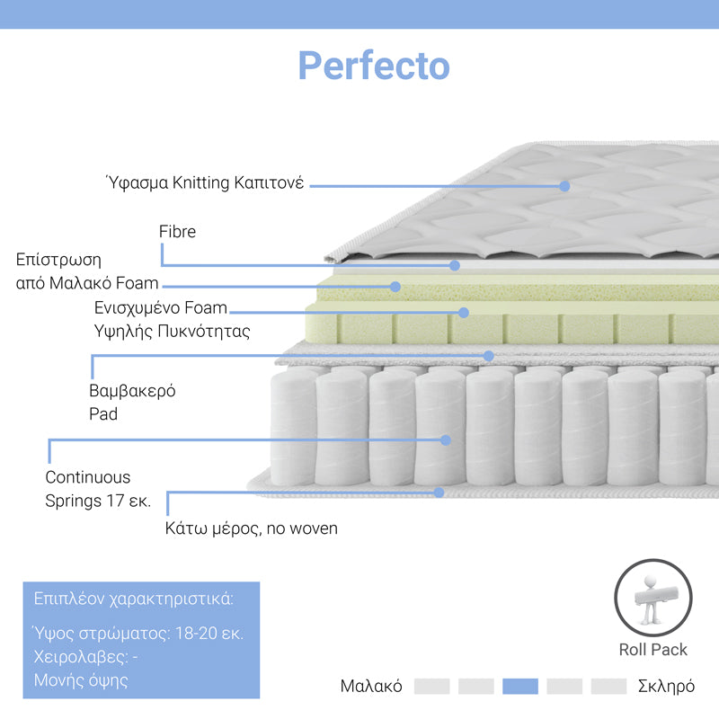 Mattress Perfecto pakoworld Continuous single-sided springs with top layer 18-20cm 160x200cm