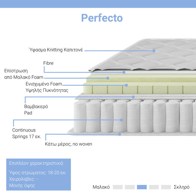 Mattress Perfecto pakoworld Continuous single-sided springs with top layer 18-20cm 140x200cm