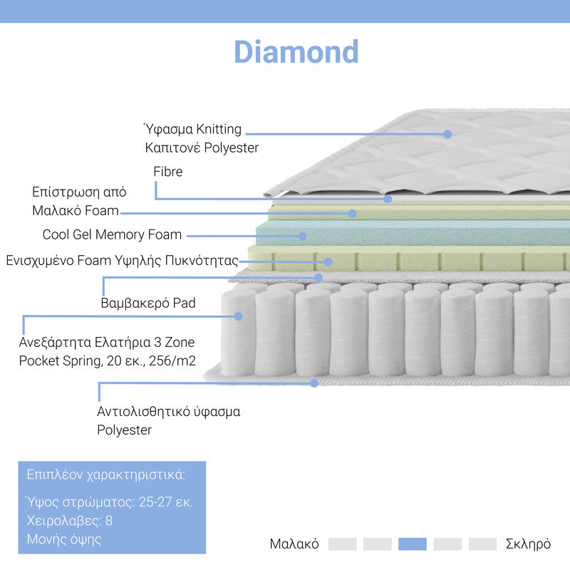 Mattress Diamond 3 zone pocket spring+ gel memory foam 25-27cm 140x200cm