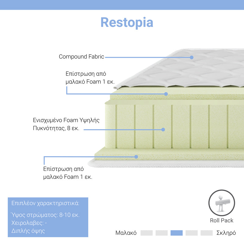 Mattress Restopia pakoworld foam roll pack double sided 8-10cm 90x200cm