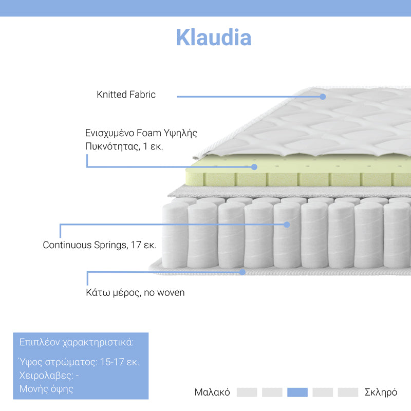 Mattress Klaudia pakoworld Continuous spring single sided 17-18cm 90x200cm