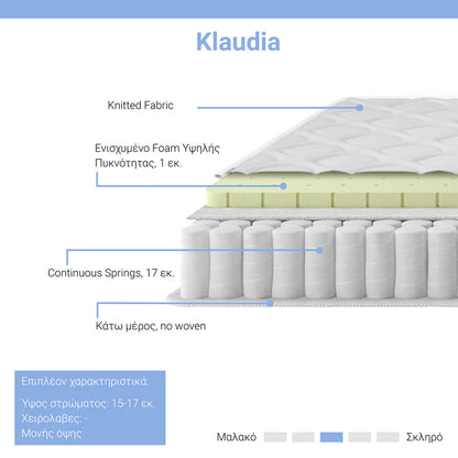 Mattress Klaudia pakoworld Continuous spring single sided 17-18cm 90x200cm