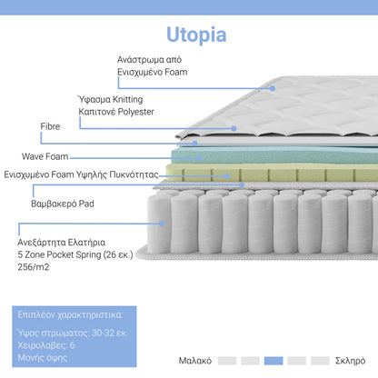 Mattress Utopia single sided pocket spring with topsoil 30-32cm 140x200cm