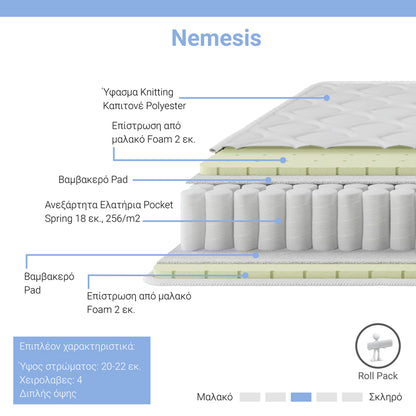 Nemesis pocket spring roll pack double-sided mattress 20-22cm 120x200cm