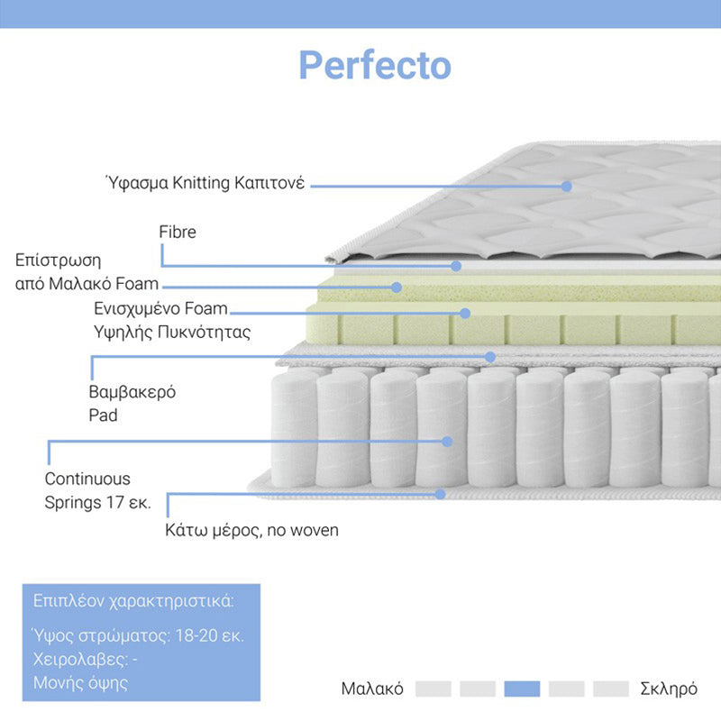 Mattress Perfecto Continuous single-sided springs with top layer 18-20cm 90x190cm