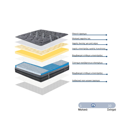 Resty single-sided pocket spring mattress with integrated euro top 32cm 150x200cm