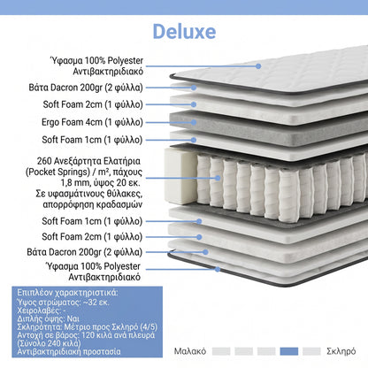 Mattress Deluxe pakoworld pocket spring double sided 32cm 160x200cm